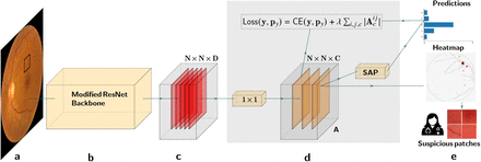 Figure 1: