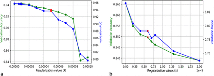 Figure 5:
