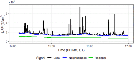 Figure 5
