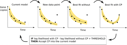 Figure 2: