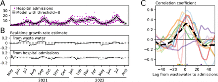 Figure 5: