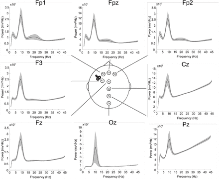 Figure 3: