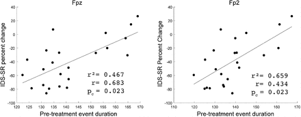 Figure 6: