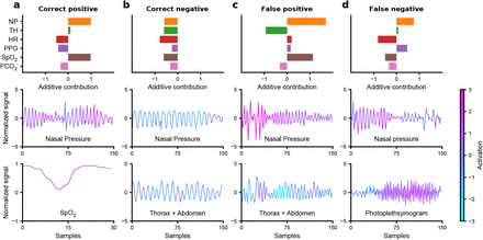 Figure 3: