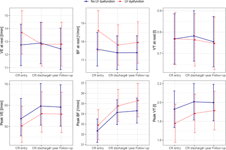 Figure 2: