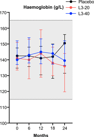 Supplementary Figure 1.