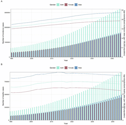 Figure 7: