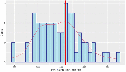 Figure 1a.