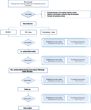 Figure 1: