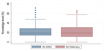 Figure 1: