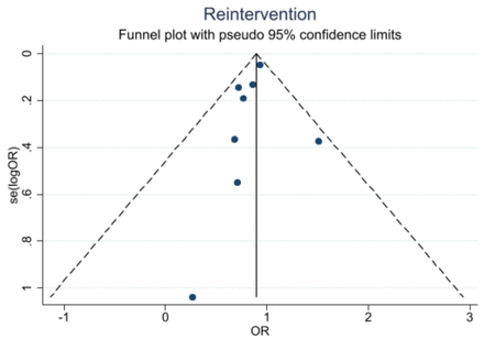 Figure 10.