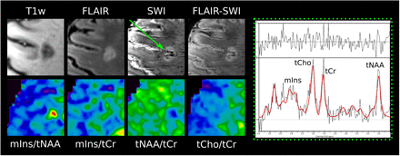Figure 4: