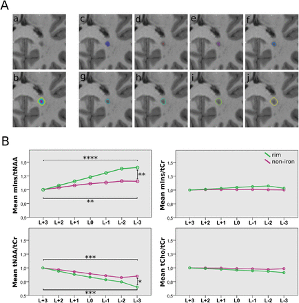 Figure 5:
