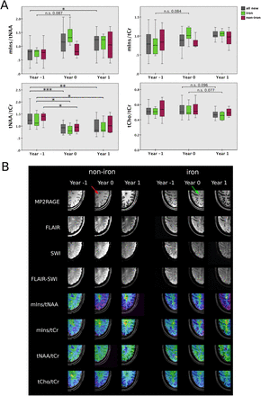 Figure 6: