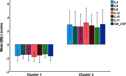 ESF, Figure 1.