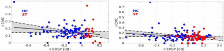 Fig. 3:
