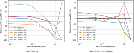 Figure 15: