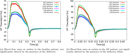 Figure 18: