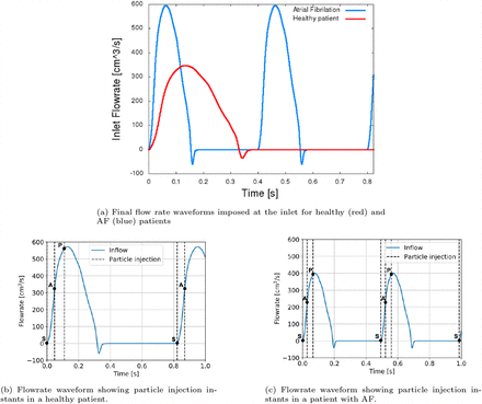 Figure 9: