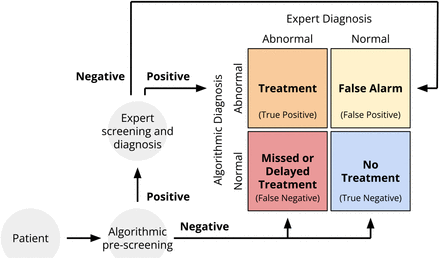 Fig 2.