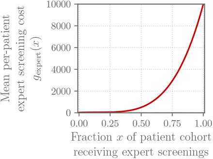 Fig 3.