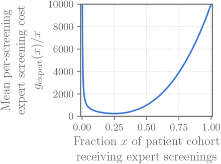 Fig 4.