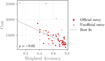 Fig 5.