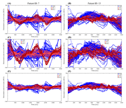 Figure S5: