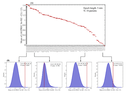 Figure S11: