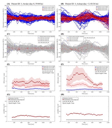 Figure S13: