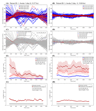 Figure S19: