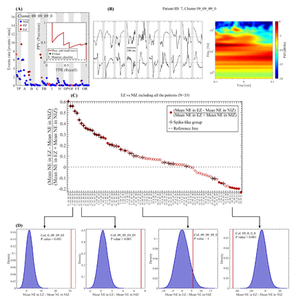 Figure S1: