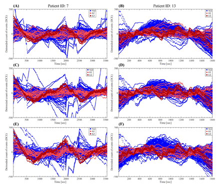 Figure S4: