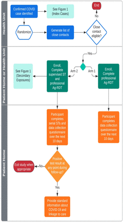 Fig 2.