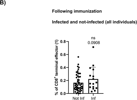 Supplementary figure 3: