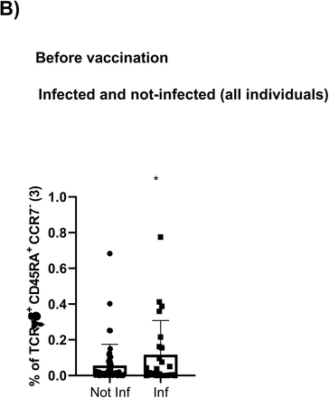 Supplementary figure 4: