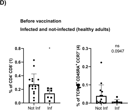 Supplementary figure 4: