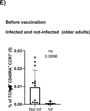 Supplementary figure 4: