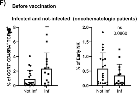 Supplementary figure 4: