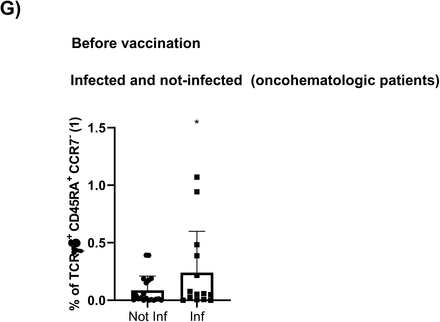 Supplementary figure 4: