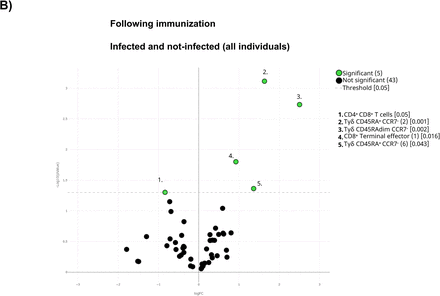 Figure 5: