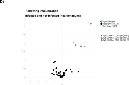 Figure 5: