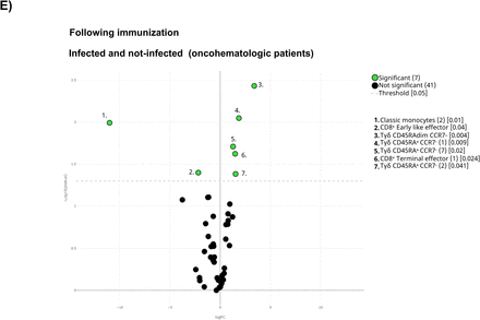 Figure 5: