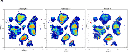 Figure 6: