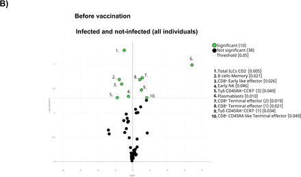 Figure 6: