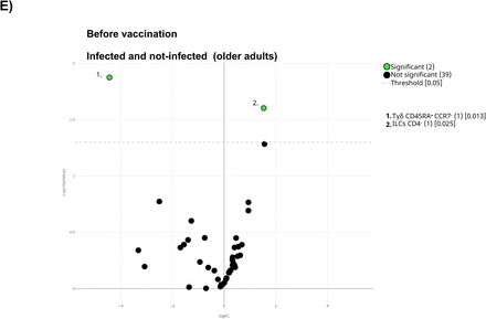 Figure 6: