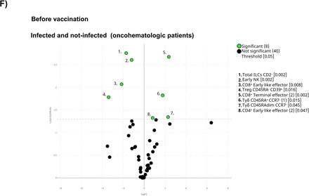 Figure 6: