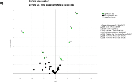 Figure 7: