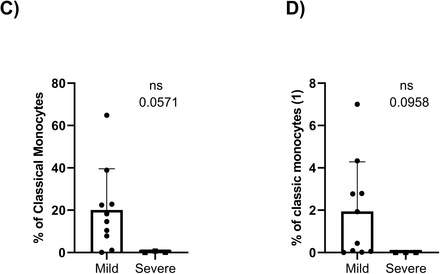 Figure 7: