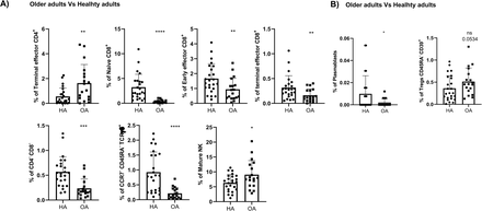 Supplementary figure 1:
